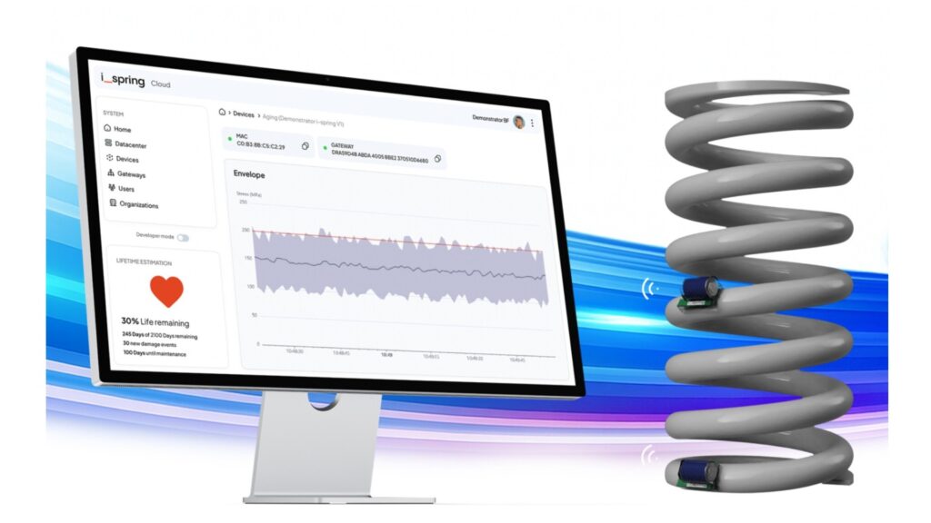 LifetimeGuard für Federn und elastische Elemente