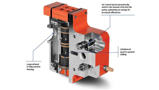 Save the Energy &ndash; das ProFlo&reg; SHIFT Luftsteuersystem von WILDEN&reg; Druckluftmembranpumpen