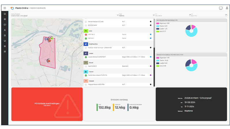 Realtime Emissie Dashboard per project