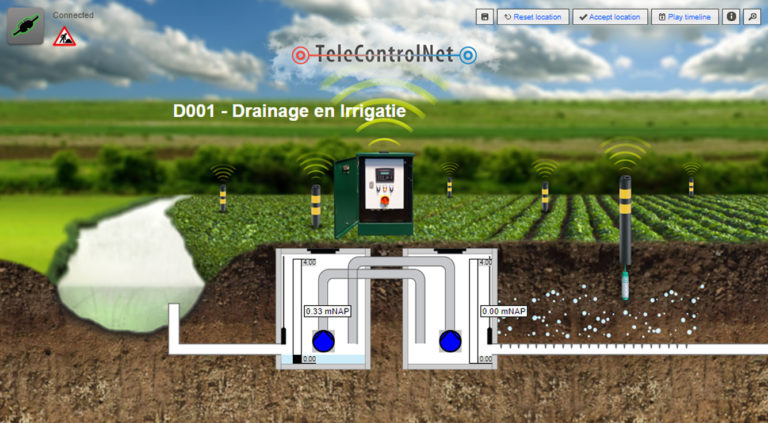 Smart Drainage Irrigatie