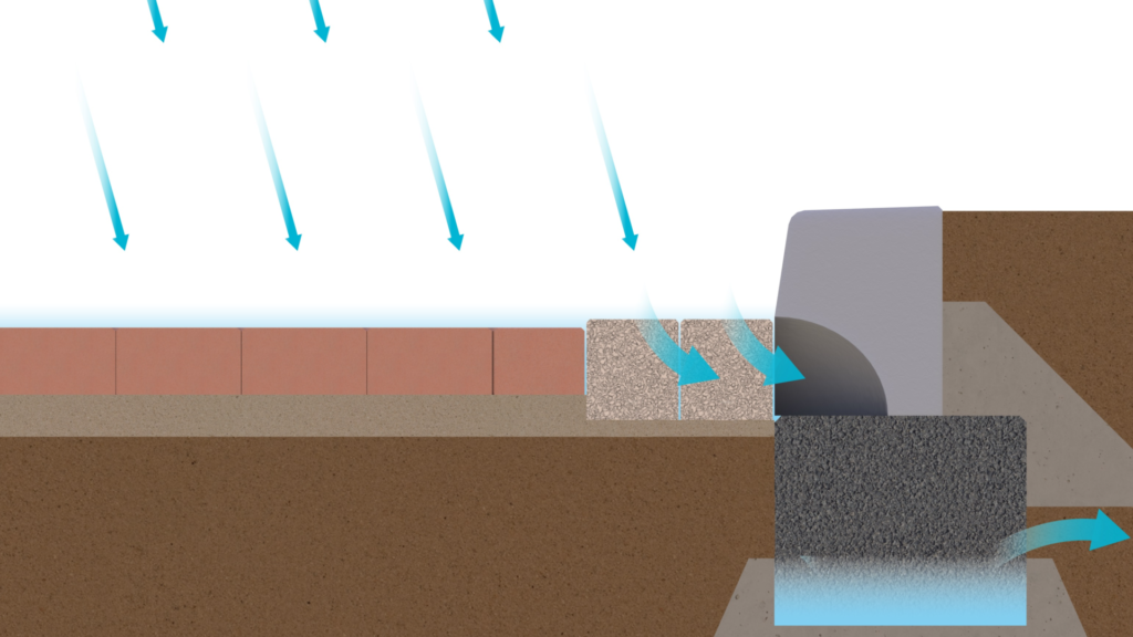 Kerb-IT waterinfiltrerend bandensysteem