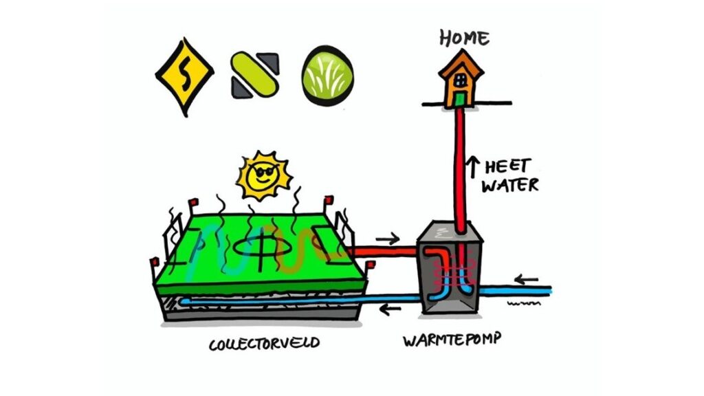 Collectorveld – sportveld als energiebron