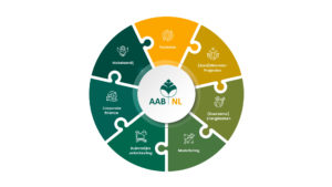 Energiemanagement – ruimtelijke ontwikkeling – techniek – warmteprojecten – corporate finance – makelaardij – engineering modellering