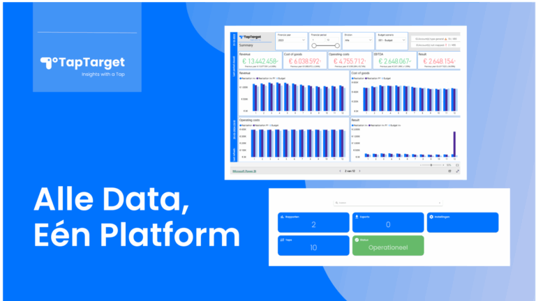 Alle Data, Eén Platform. Of je nu werkt in marketing, finance, HR of operatie met één platform krijgt elke afdeling inzicht in wat er gebeurt, waarom het gebeurt en wat de beste vervolgstap is.