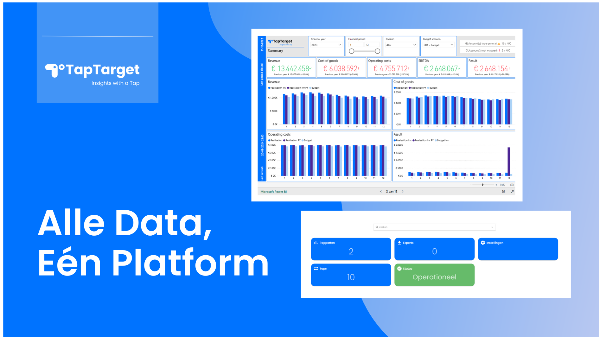 Alle Data, Eén Platform. Of je nu werkt in marketing, finance, HR of operatie met één platform krijgt elke afdeling inzicht in wat er gebeurt, waarom het gebeurt en wat de beste vervolgstap is.