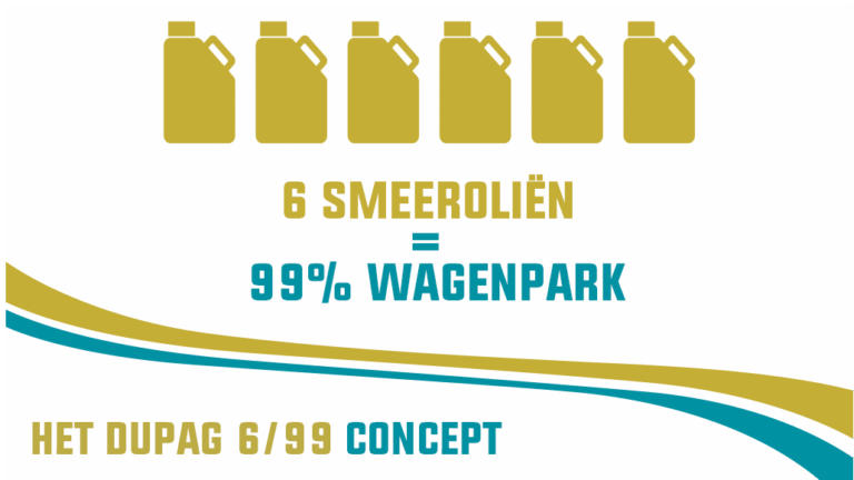 The DUPAG 6/99 Concept