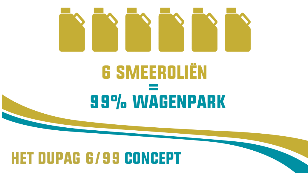 The DUPAG 6/99 Concept