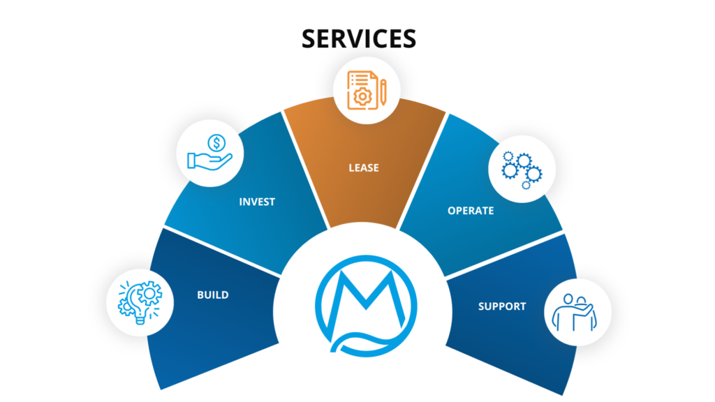 Diensten – Mercurius Shipping Group