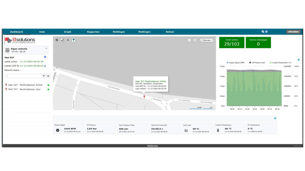 Dashboard overview