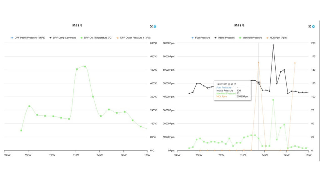 Data analyses