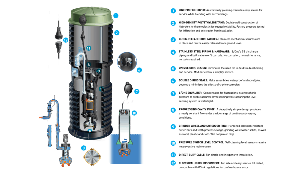E/One Extreme Series Grinder Pump