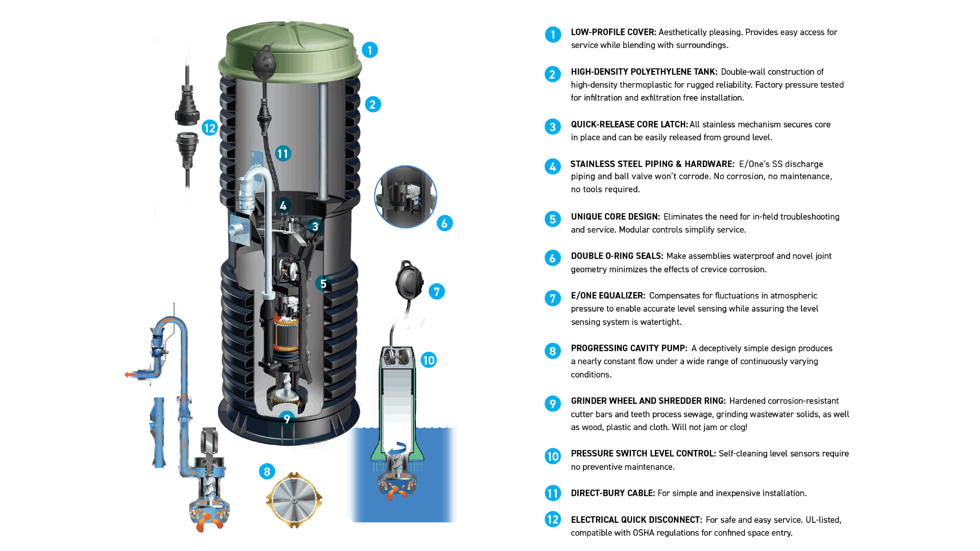 E/One Extreme Series Grinder Pump
