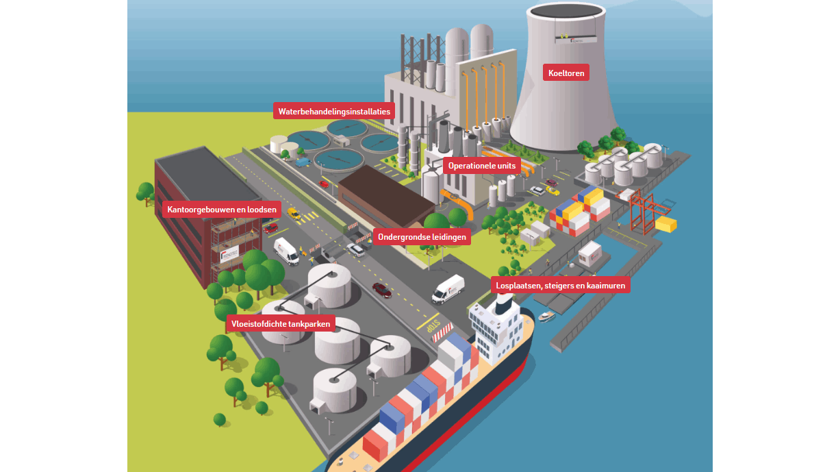 Industriële renovatie