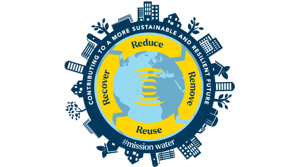 Portfolio Services and Solutions Nijhuis