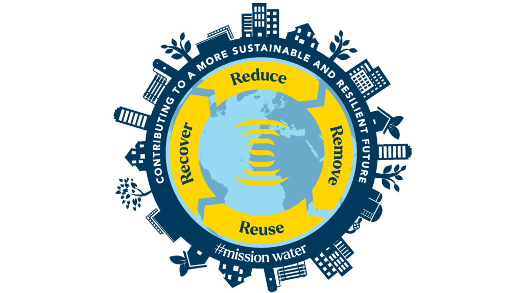 Portfolio Services and Solutions Nijhuis