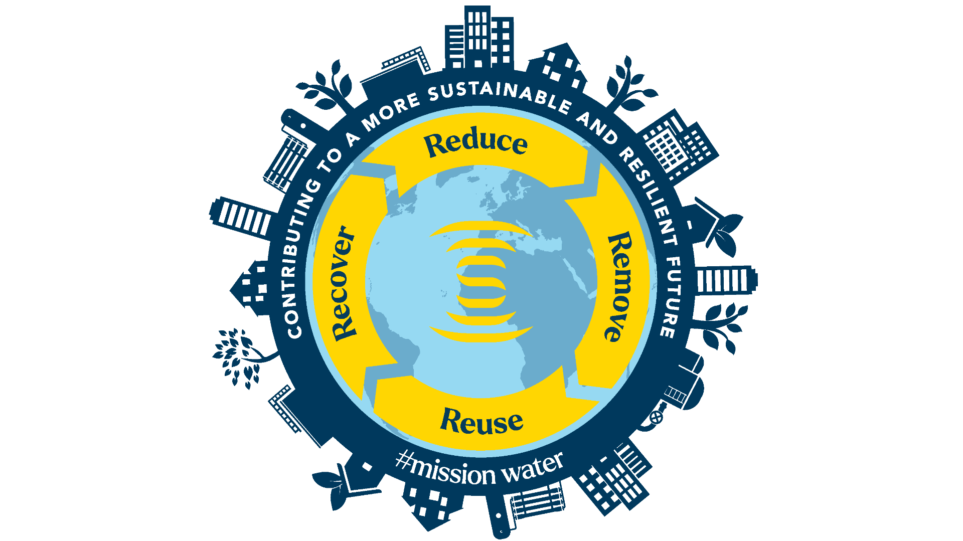 Portfolio Services and Solutions Nijhuis