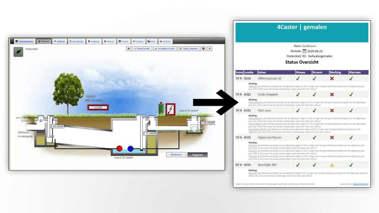 Reduce operating costs with smart automation