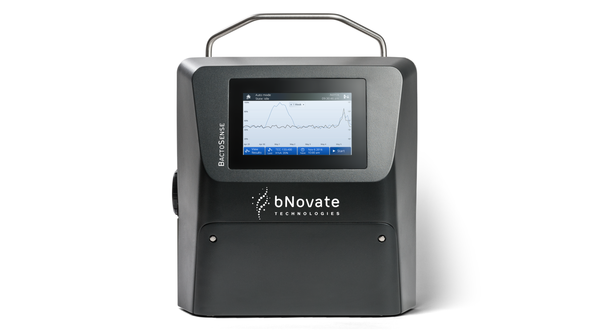 Automatische Flow Cytometer – Monitoren van microbiële cellen in vloeistoffen