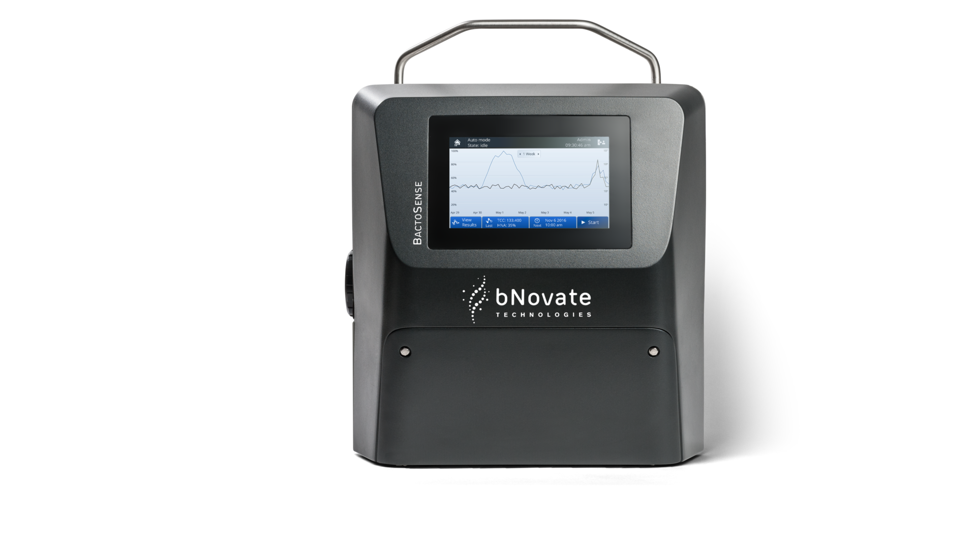 Automatic flow cytometer for microbiological monitoring of water