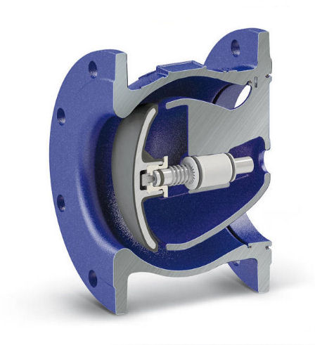 Non-slam Check Valves