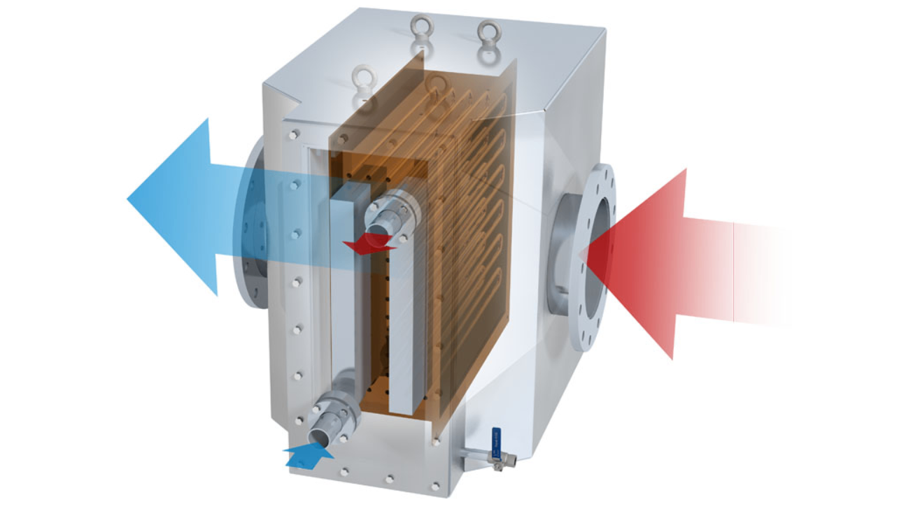 Lucht-water warmtewisselaars