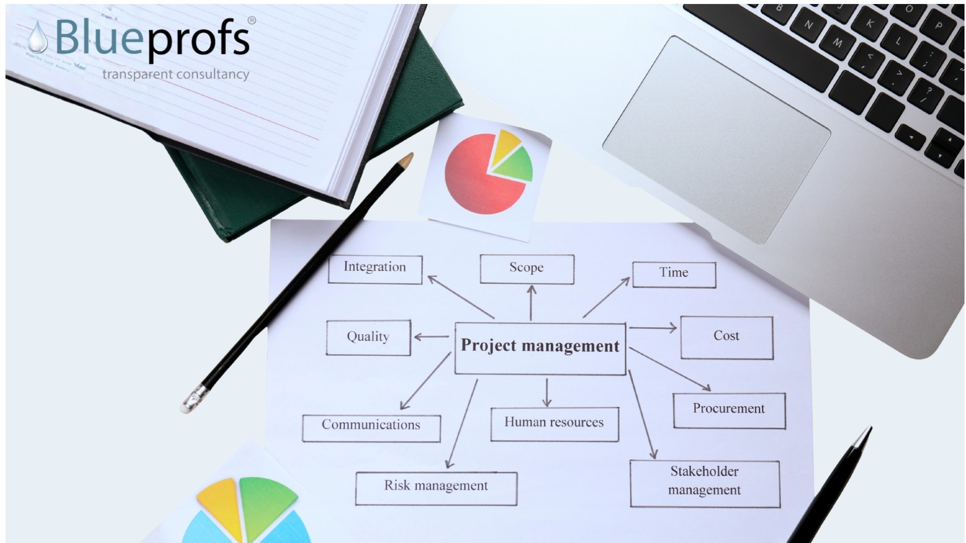 Programma- & projectmanagement