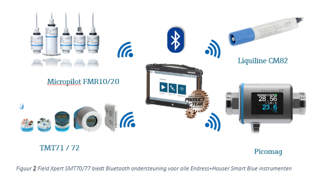 Field Xpert tablet SMT70/77 werkt nu rechtstreeks met Smart Blue