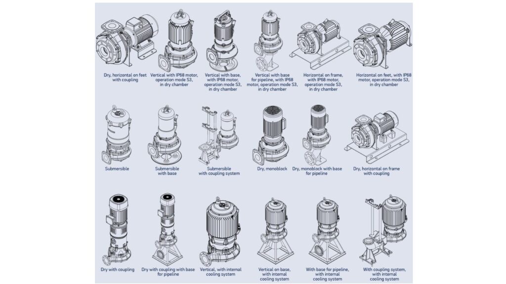 Single-stage FZ type pumps
