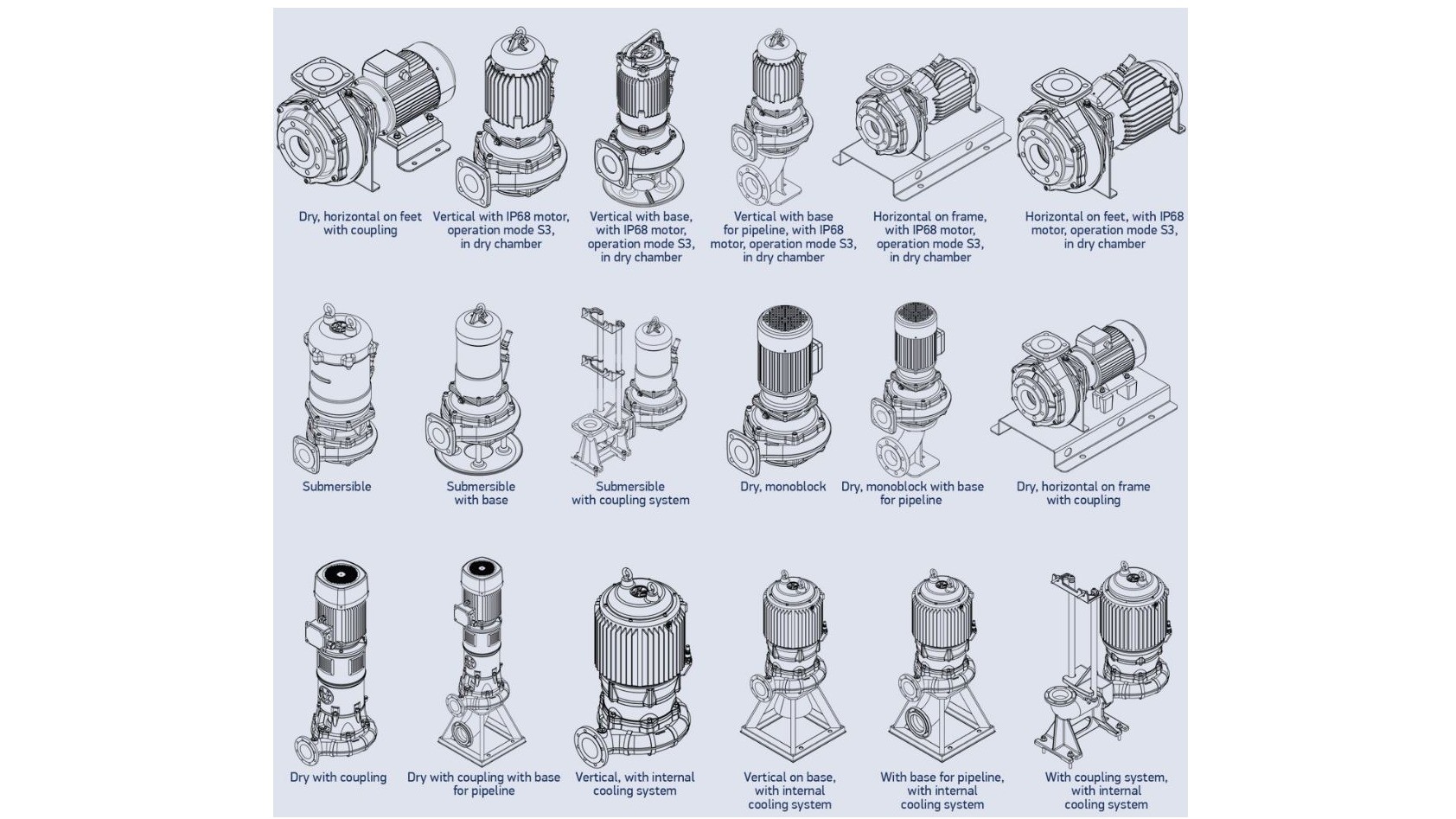 Single-stage FZ type pumps