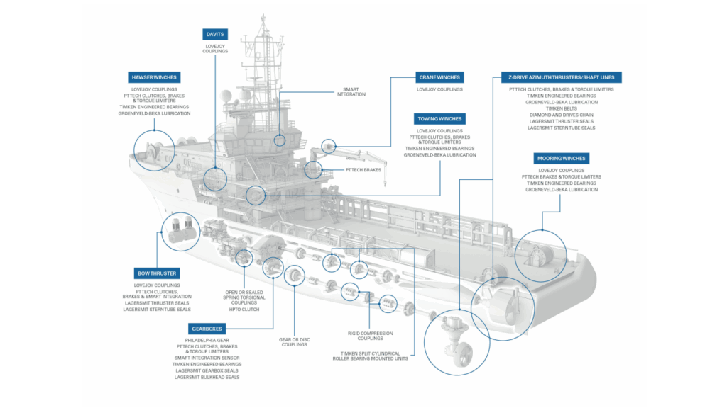 Engineerd Marine Solutions