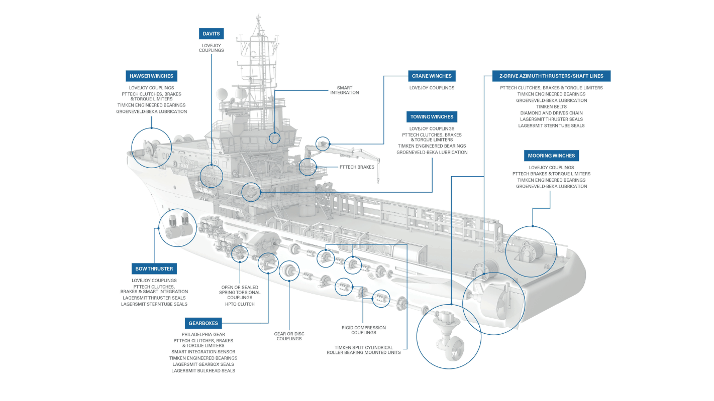 Engineerd Marine Solutions