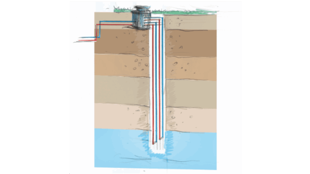 Putboringen Geothermie