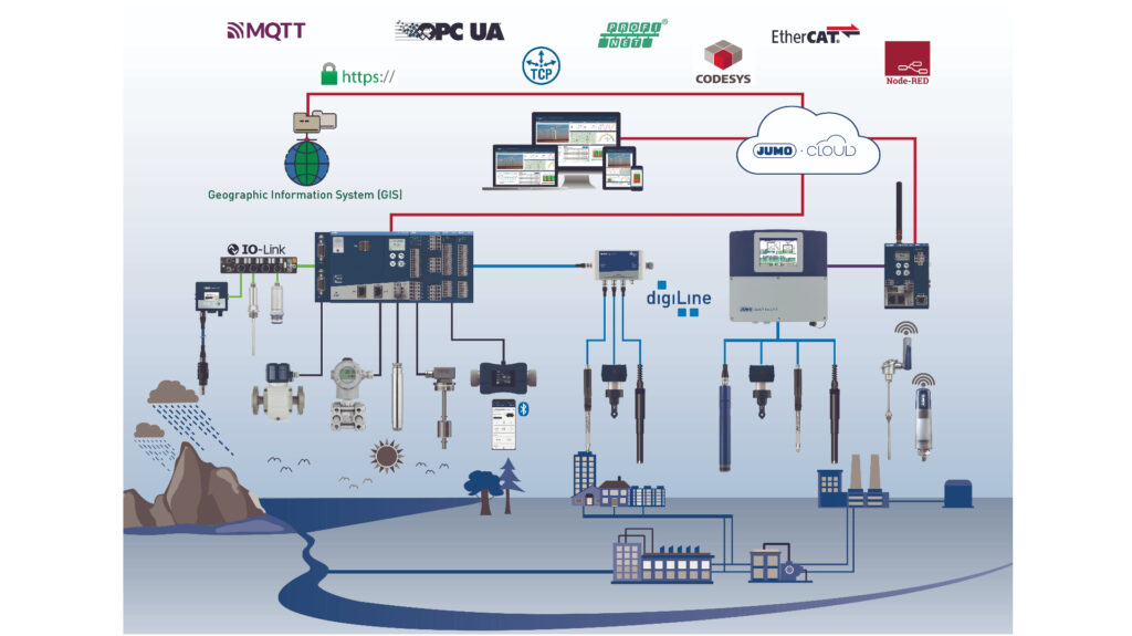 Systems and Solutions for Water Processing