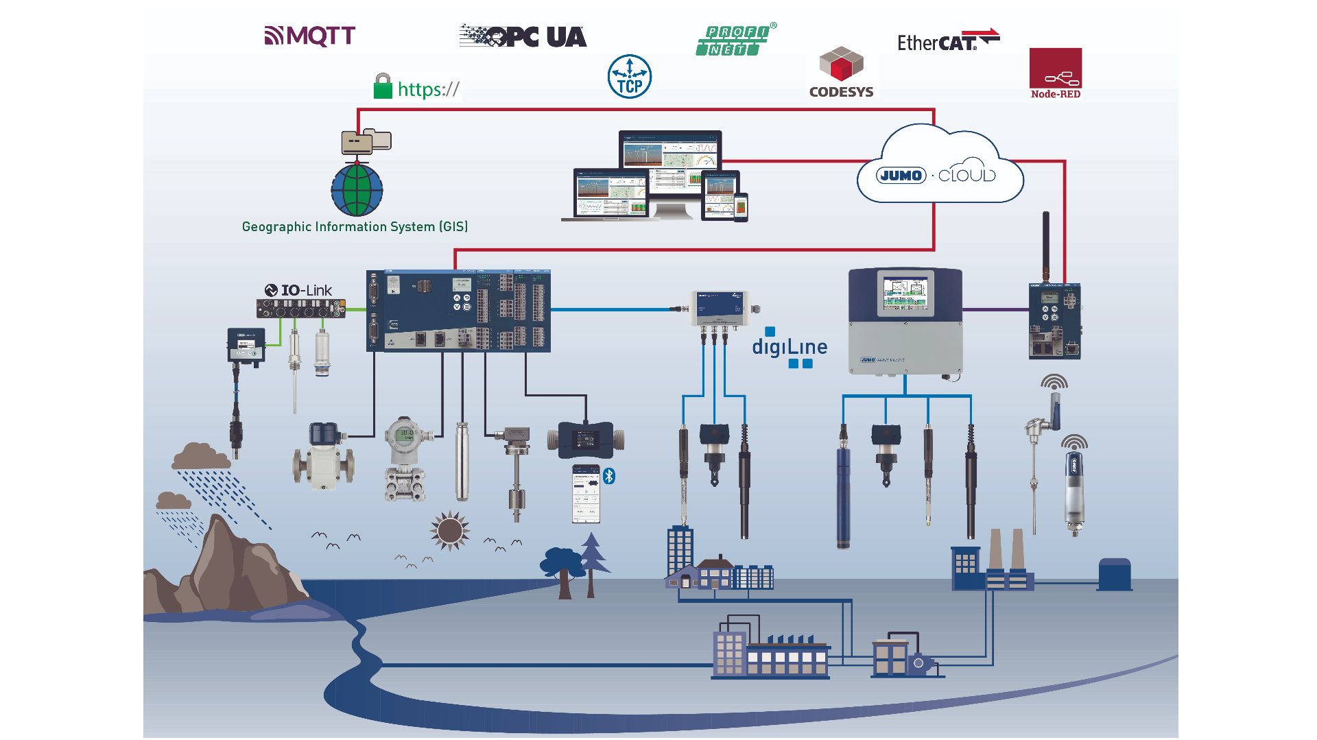 Systems and Solutions for Water Processing