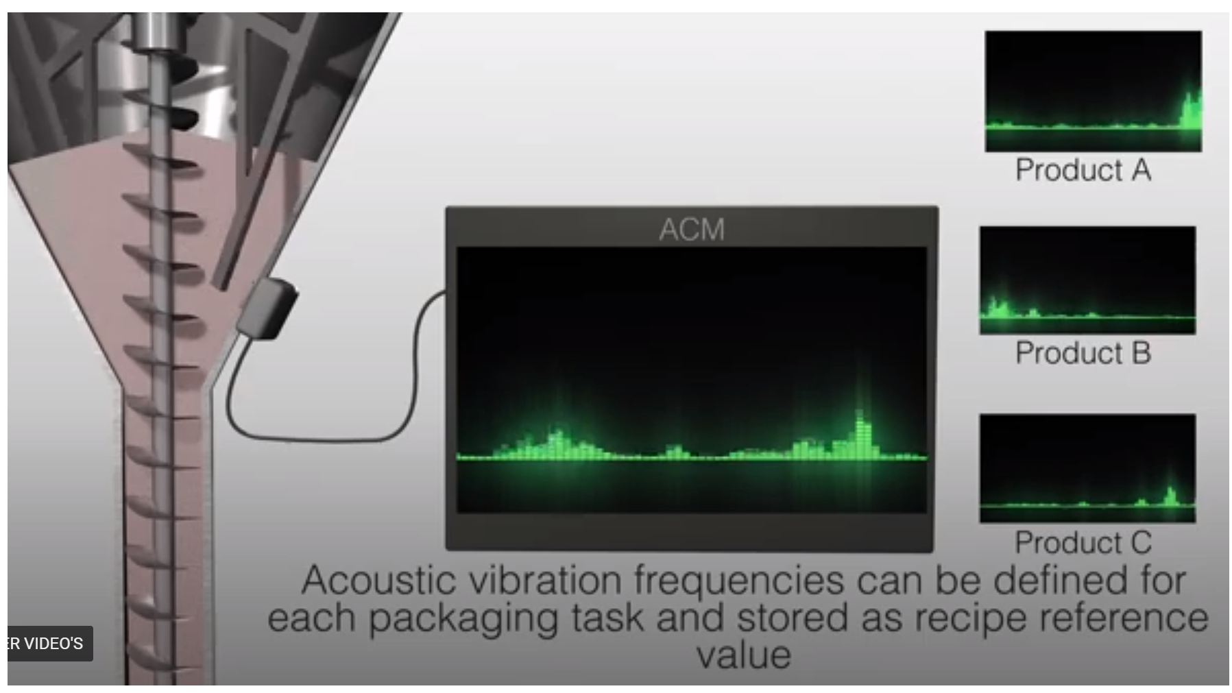 Auger Condition Monitor – ACM – Empack NL