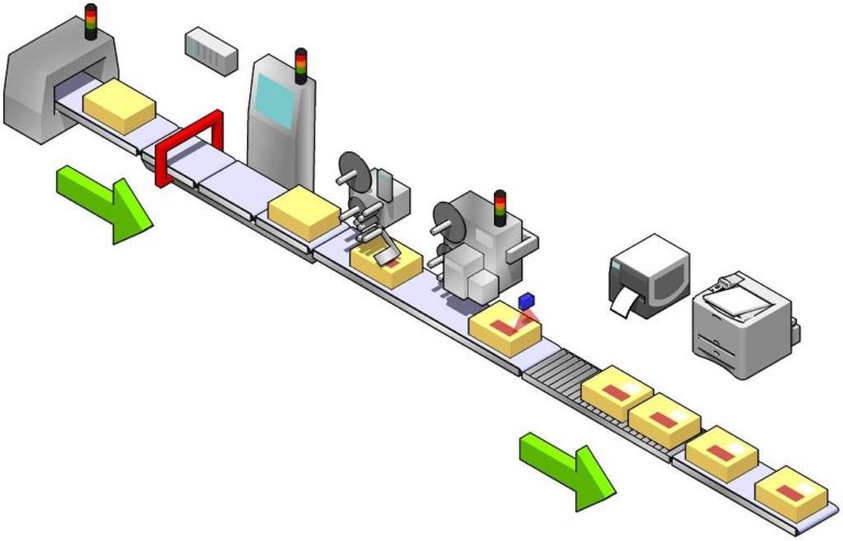 Uw Software pakket op maat!