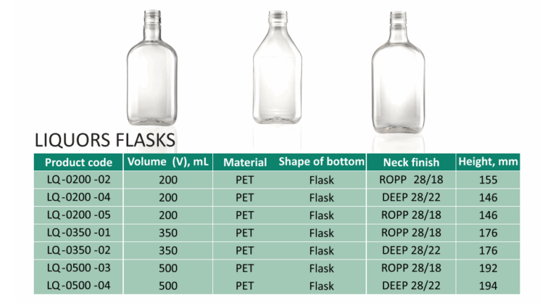 PET flasks for luxury drinks