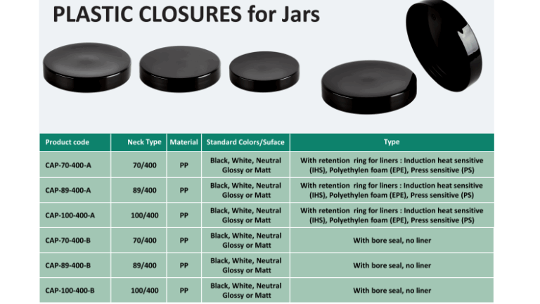 Plastic closures for jars