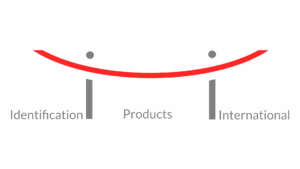 Identification Products Intern.