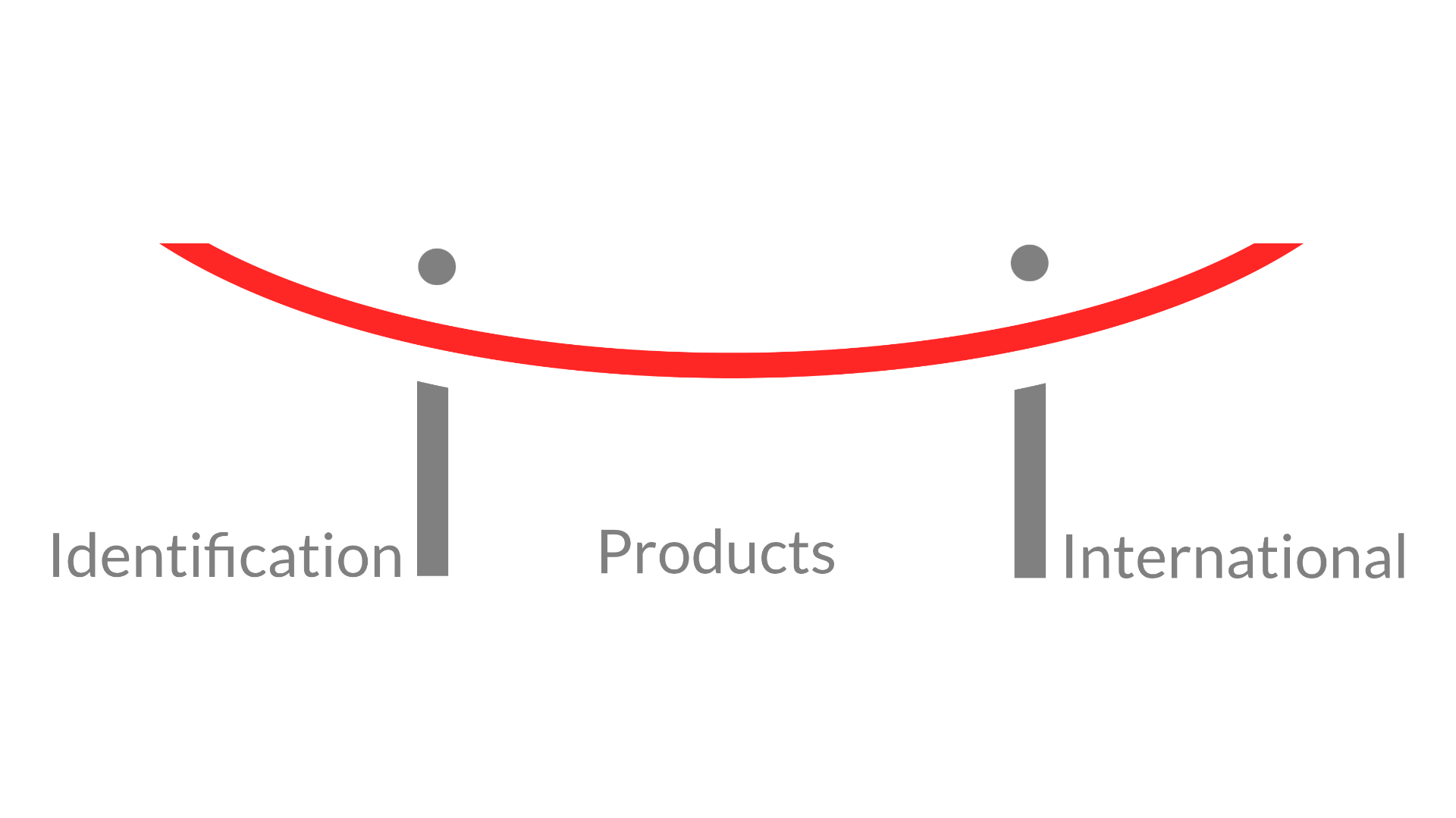 Identification Products Intern.