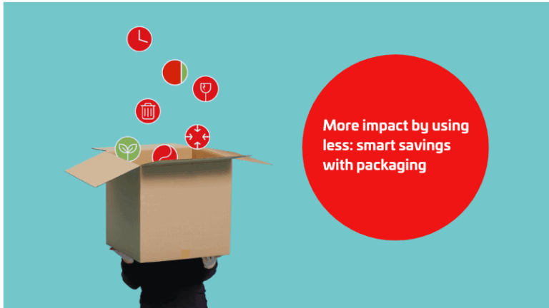 Less is more: An introduction to the Total Cost of Packaging