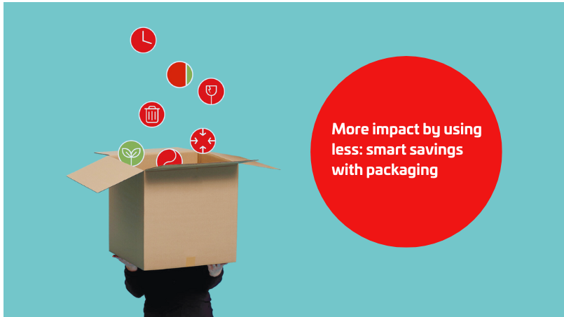 Less is more: An introduction to the Total Cost of Packaging