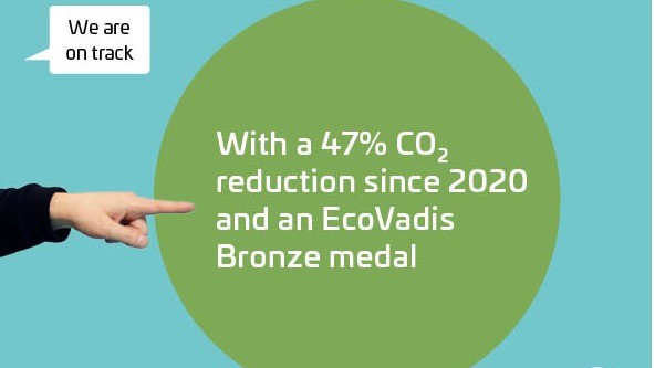 With 38% less CO2 emissions since 2020, we are on track