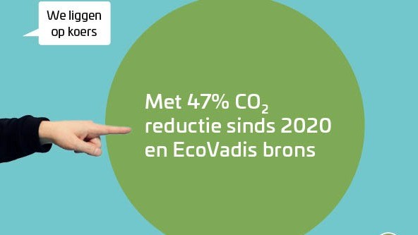 Met 47% CO2