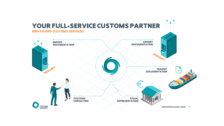 YOUR FULL-SERVICE CUSTOMS PARTNER