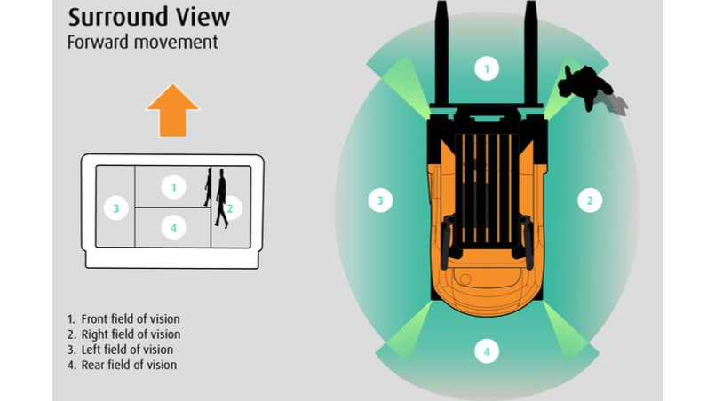 ESQOVIEW SURROUNDVIEW => SYSTÈME CAMÉRA 360°
