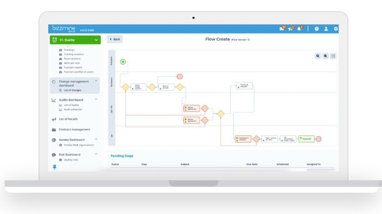 Modèle de base de données GDP