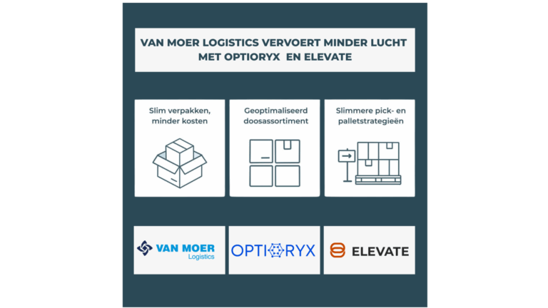 Van Moer Logistics élève sa logistique à un niveau supérieur avec Optioryx et ELEVATE