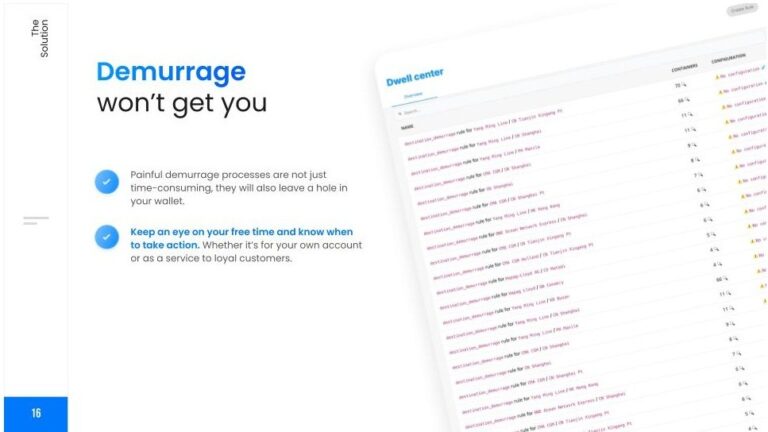 Demurrage prevention