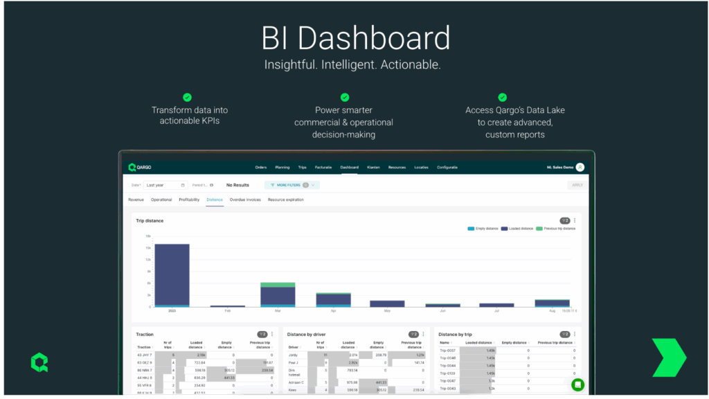 BI dashboard